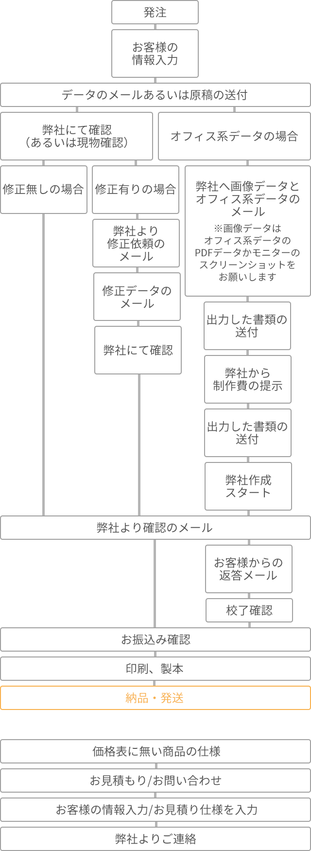 商品の仕様の画像